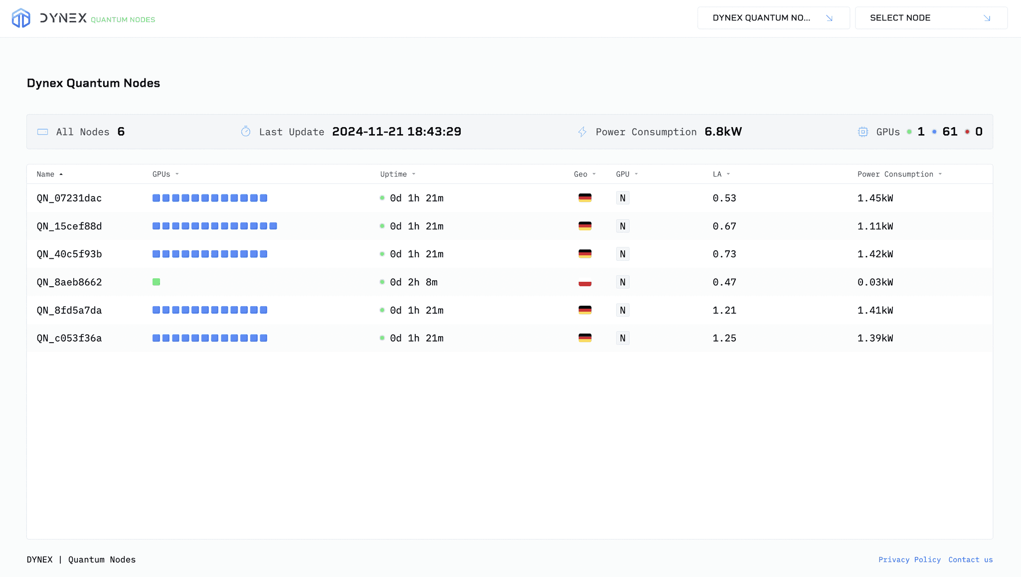Dynex Quantum Nodes Dashboard