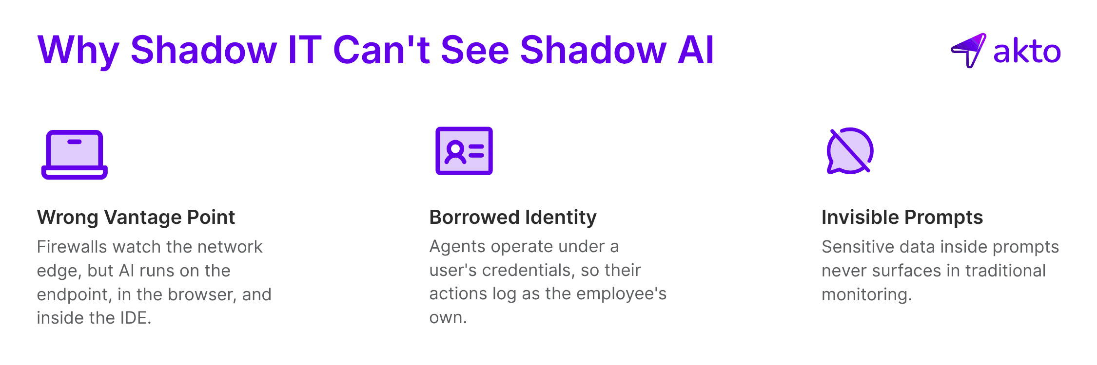Why Shadow IT can't see Shadow AI