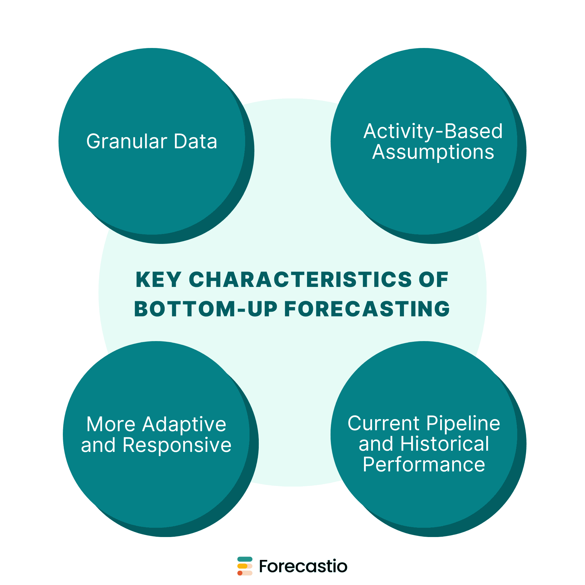 Key Characteristics of Bottom-Up Forecasting