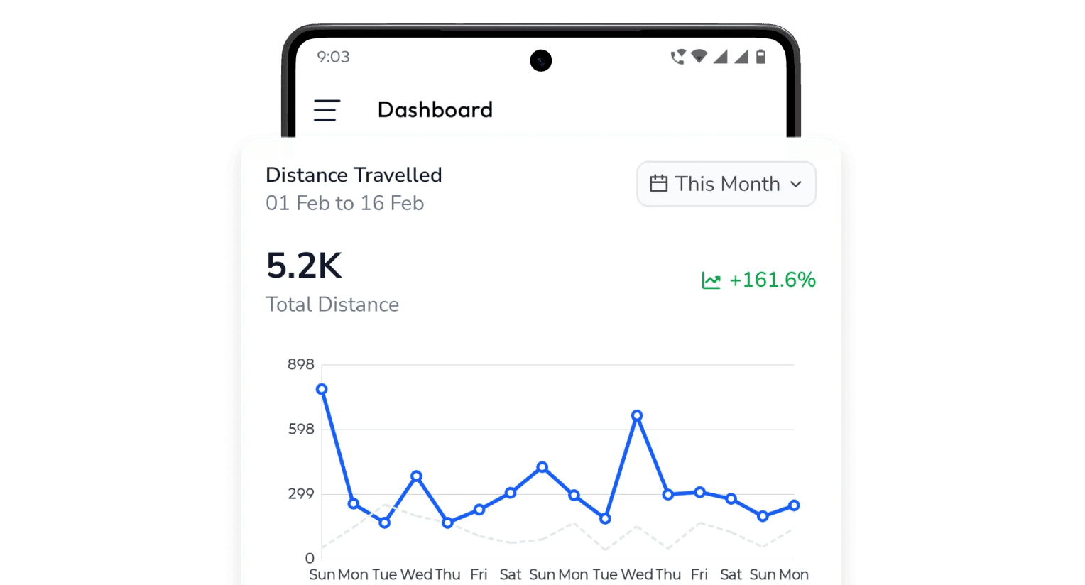 Retention graph with user return notifications for analyzing feature effectiveness.