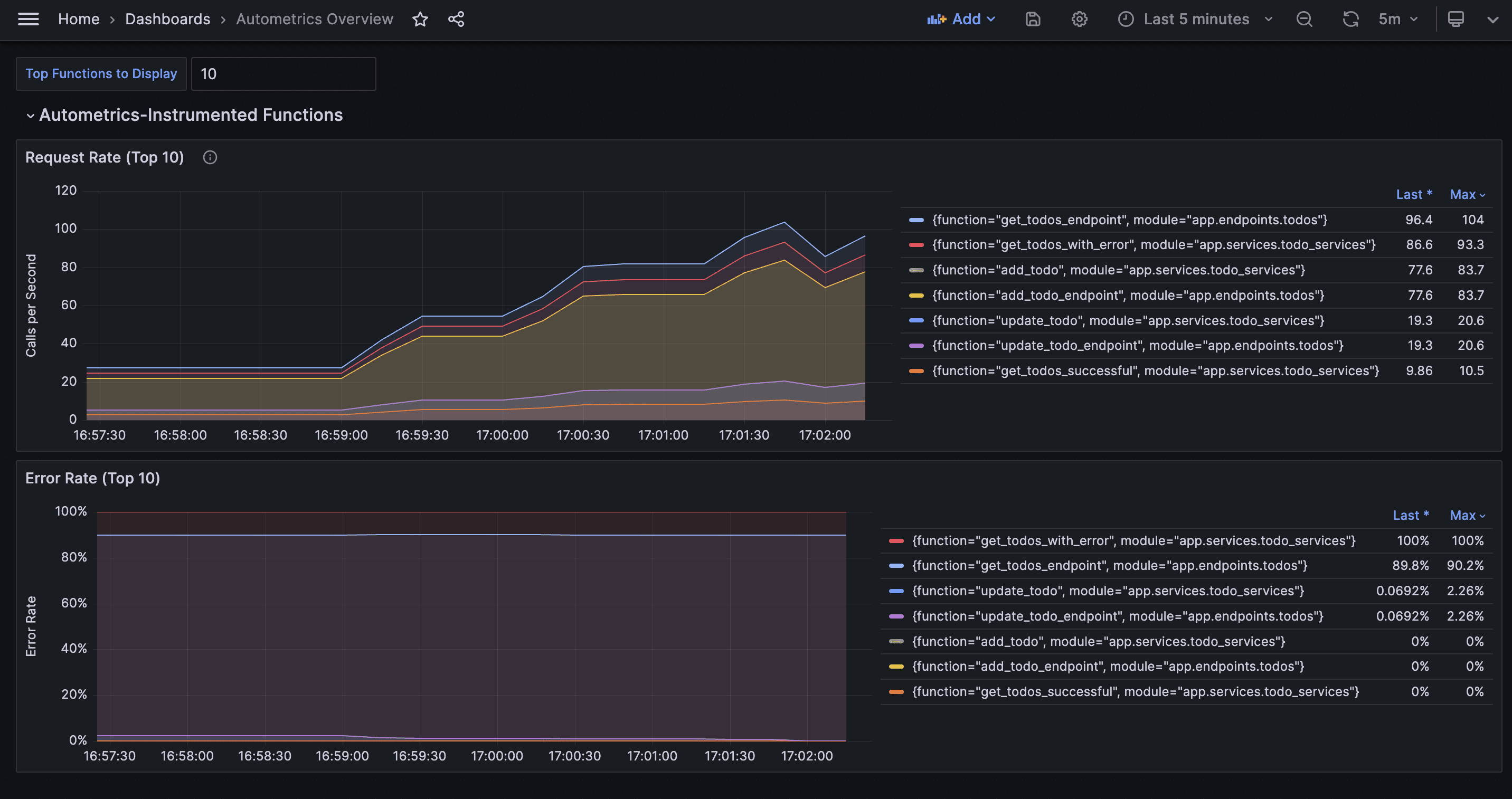 Zeroconfig Grafana dashboards for application metrics Blog