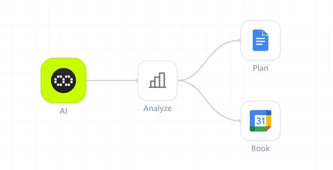 Financial planning agent diagram with portfolio review and presentation steps
