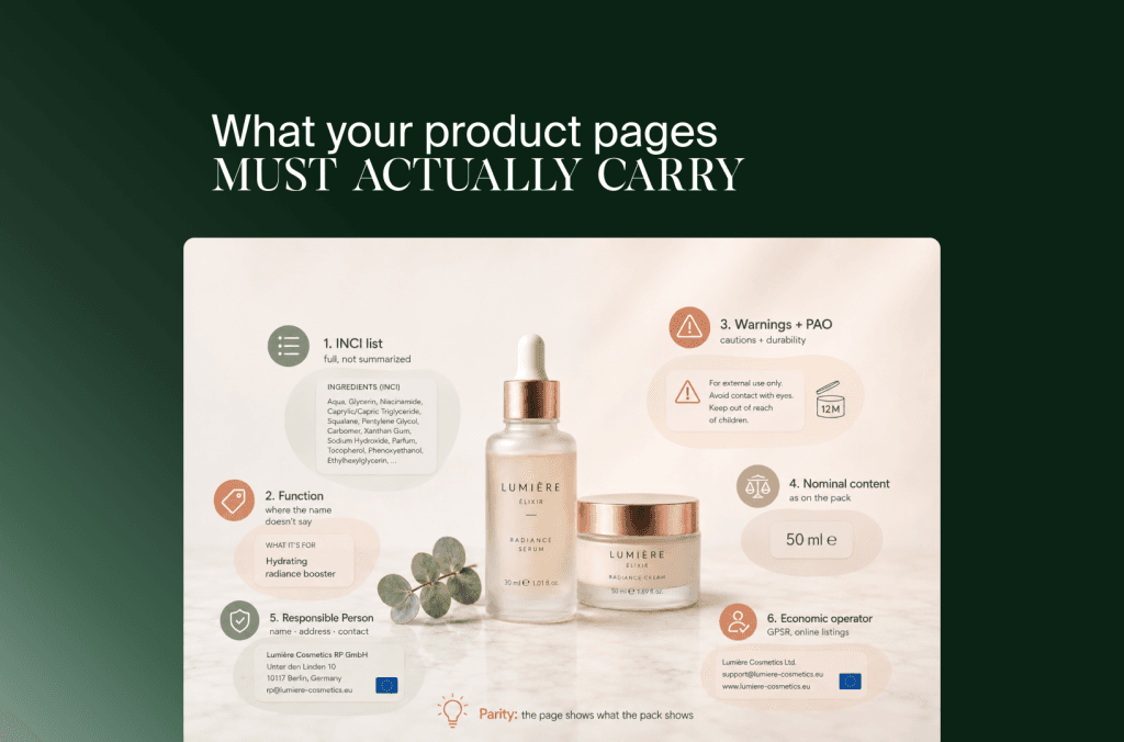 Pflichtangaben einer Kosmetik-Produktseite rund um Serum und Creme: INCI-Liste, Warnhinweise, Funktion, verantwortliche Person