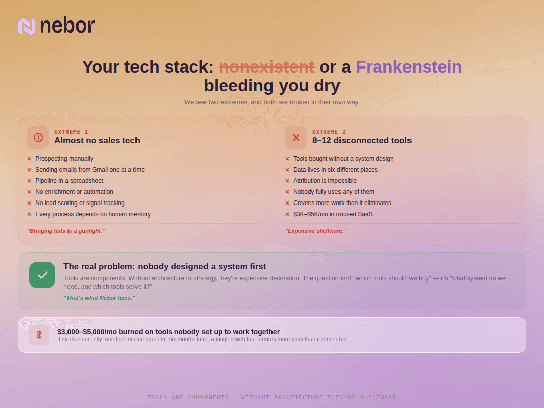 non-existent and disconnected sales tech stacks kill your sales and growth efforts