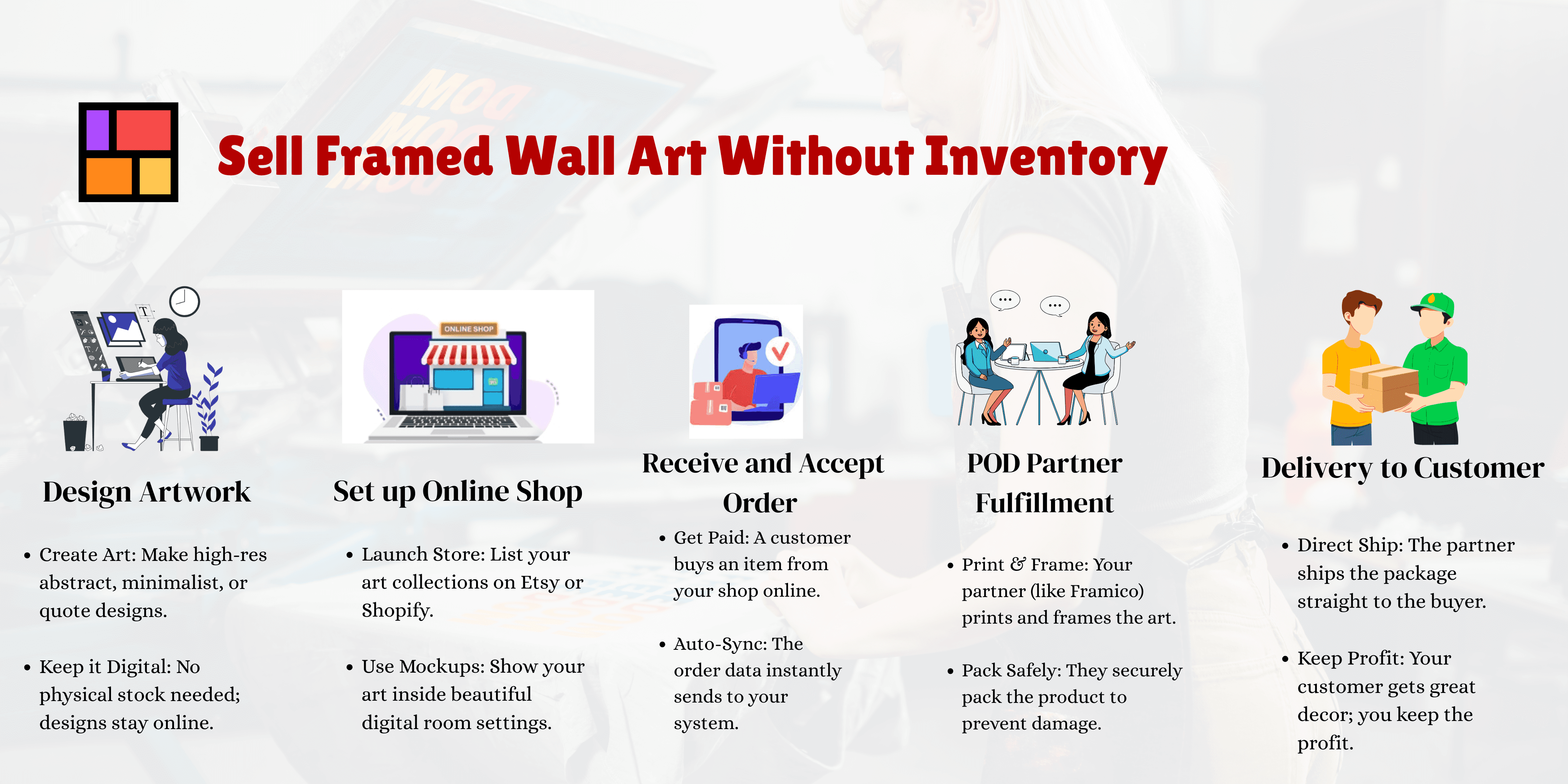 Sell Framed Wall Art Without Inventory.png