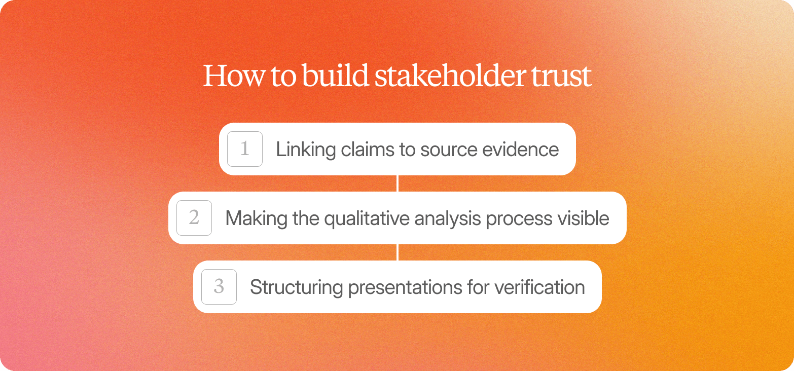Orange gradient graphic titled "How to build stakeholder trust," listing three connected points: linking claims to source evidence, making the qualitative analysis process visible, and structuring presentations for verification.