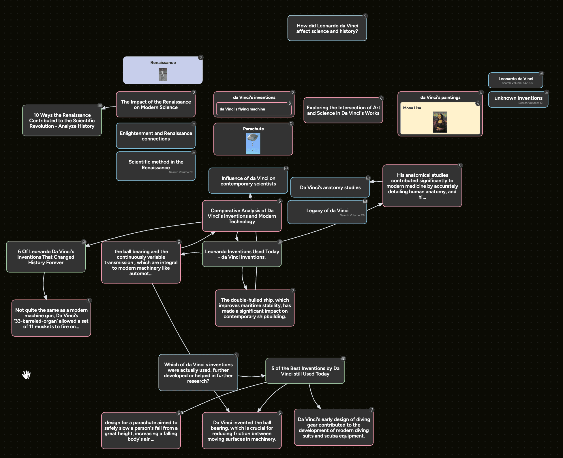 A step-by-step guide to context charting in Contextminds