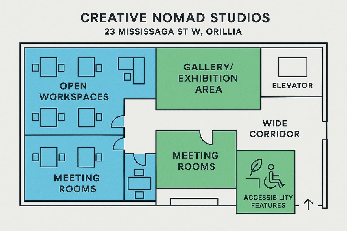 The Evolution of Creative Nomad Studios in 2025