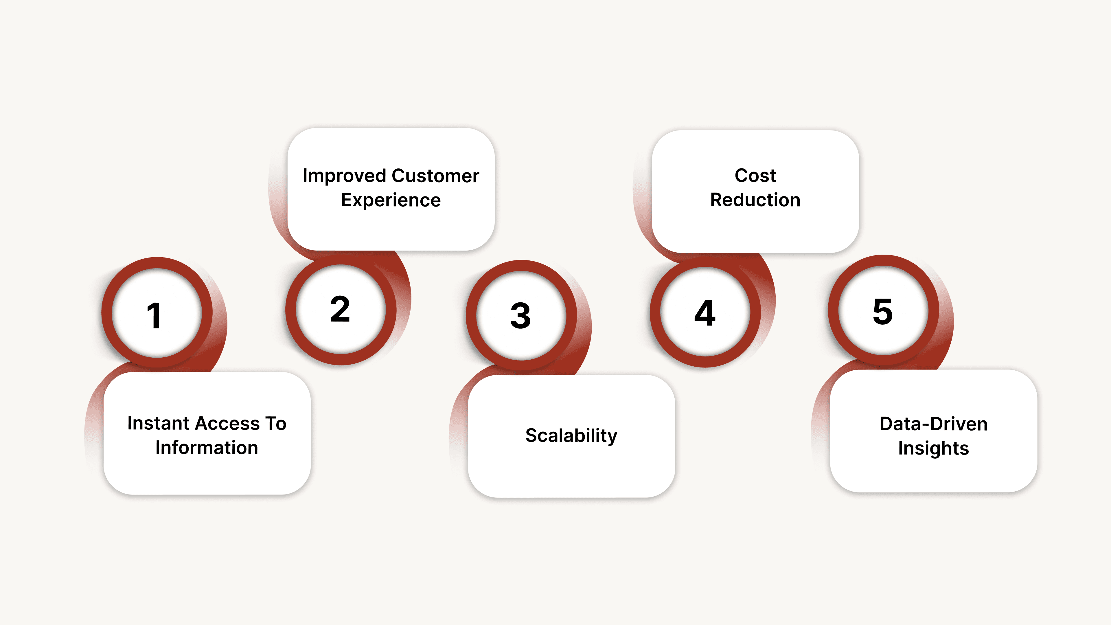 What are the Core Benefits of Using Voice Assistants for Delivery Updates?