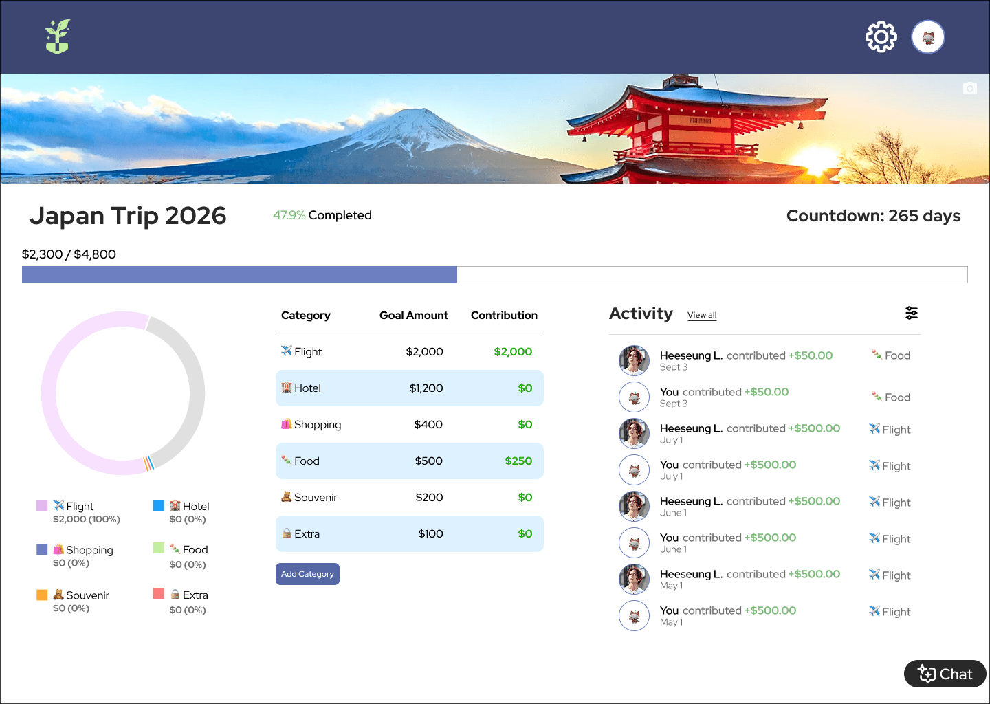Competitive analysis chart comparing various finance applications.