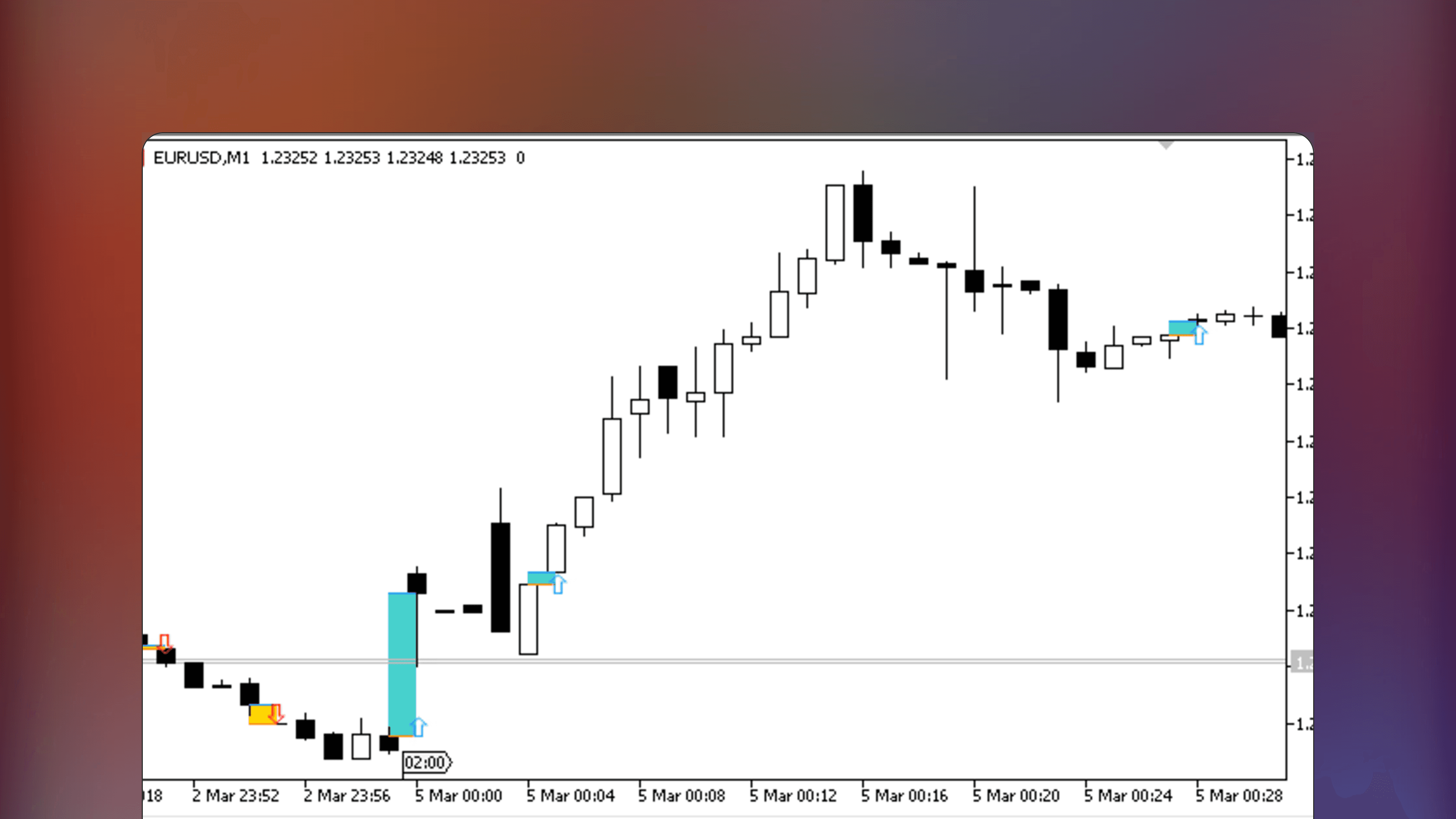 MetaTrader trading chart displaying GapFinder indicator visualizing price gaps between consecutive bars using up and down arrows and colored rectangles with upper and lower boundary lines