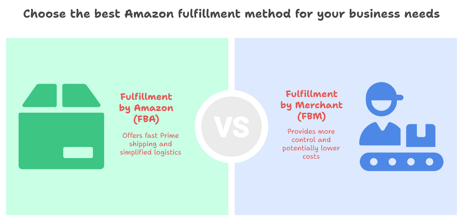 Set up fulfillment and inventory