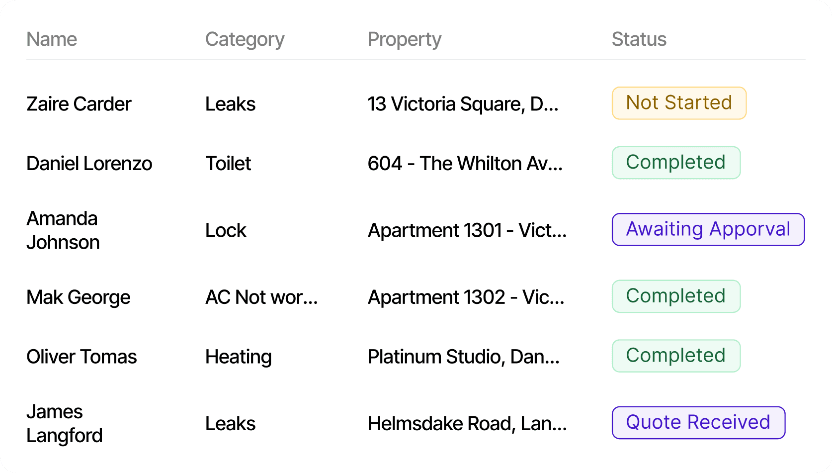 Maintenance Table Data - LightWork AI