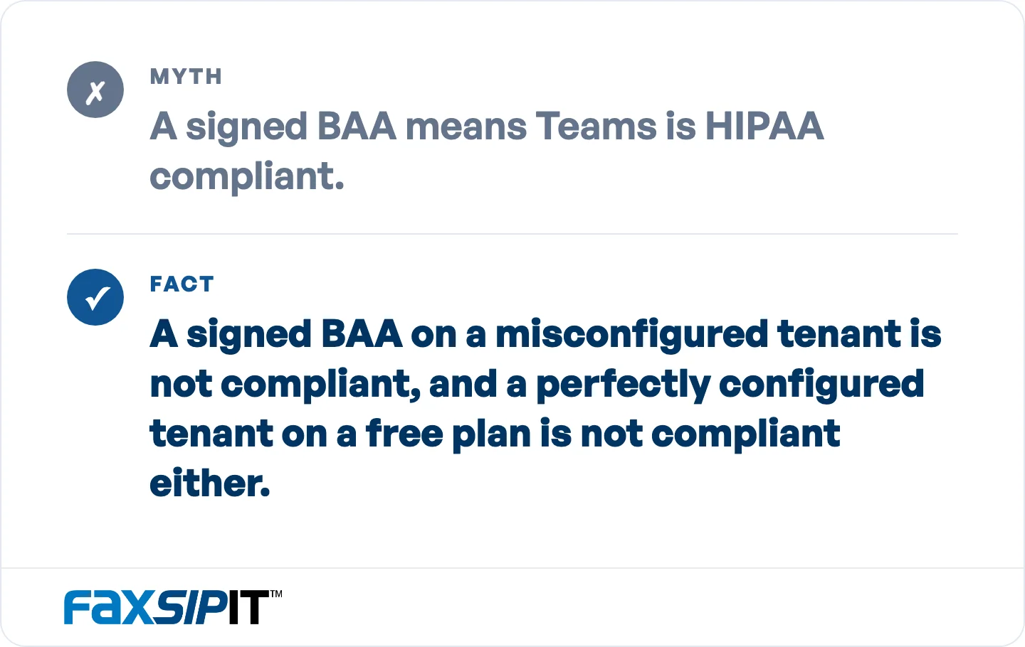 All three conditions have to hold at once: eligible paid plan, BAA in force, and configured controls.