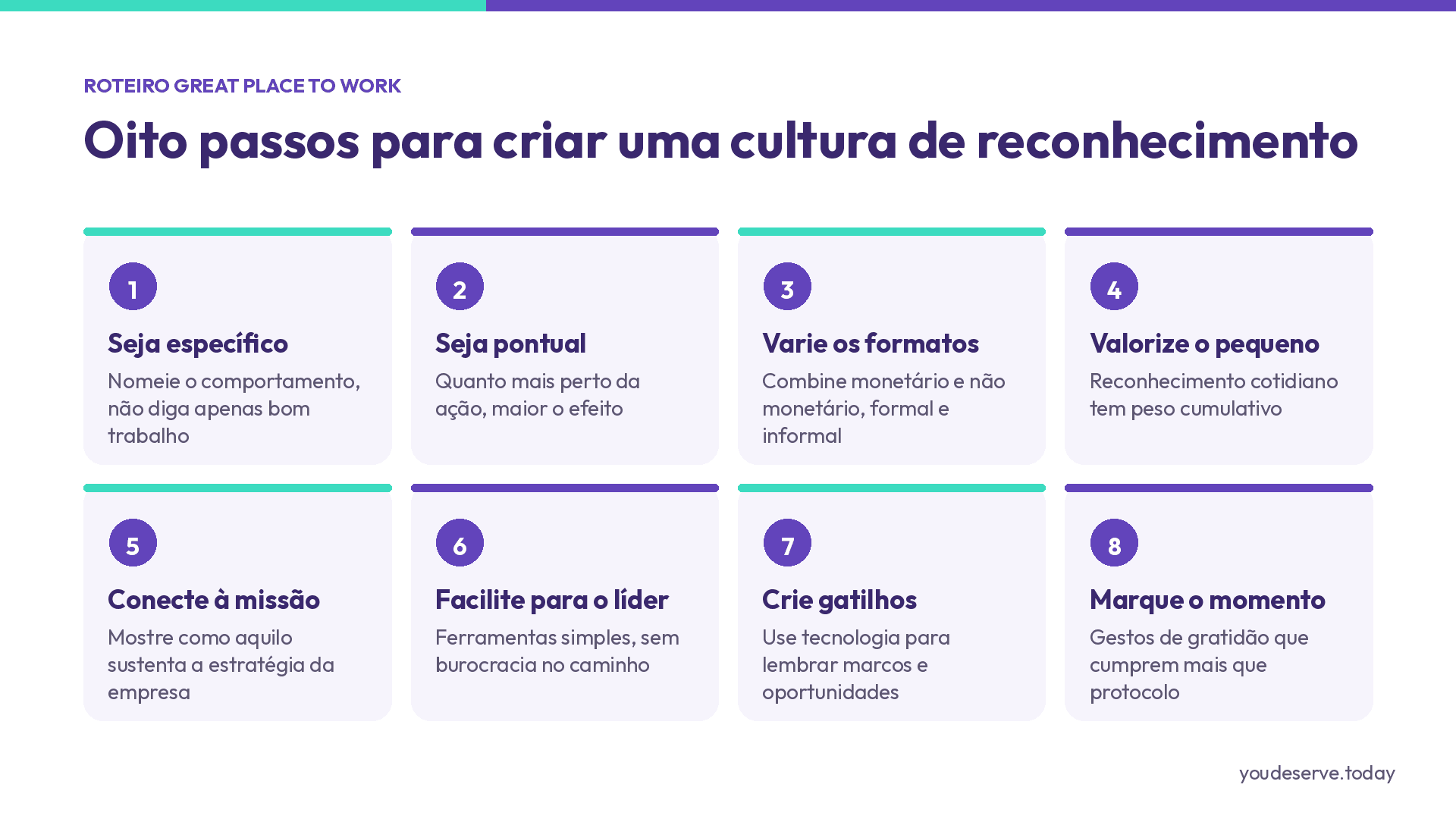 Grade com os oito passos do Great Place To Work para criar uma cultura de reconhecimento