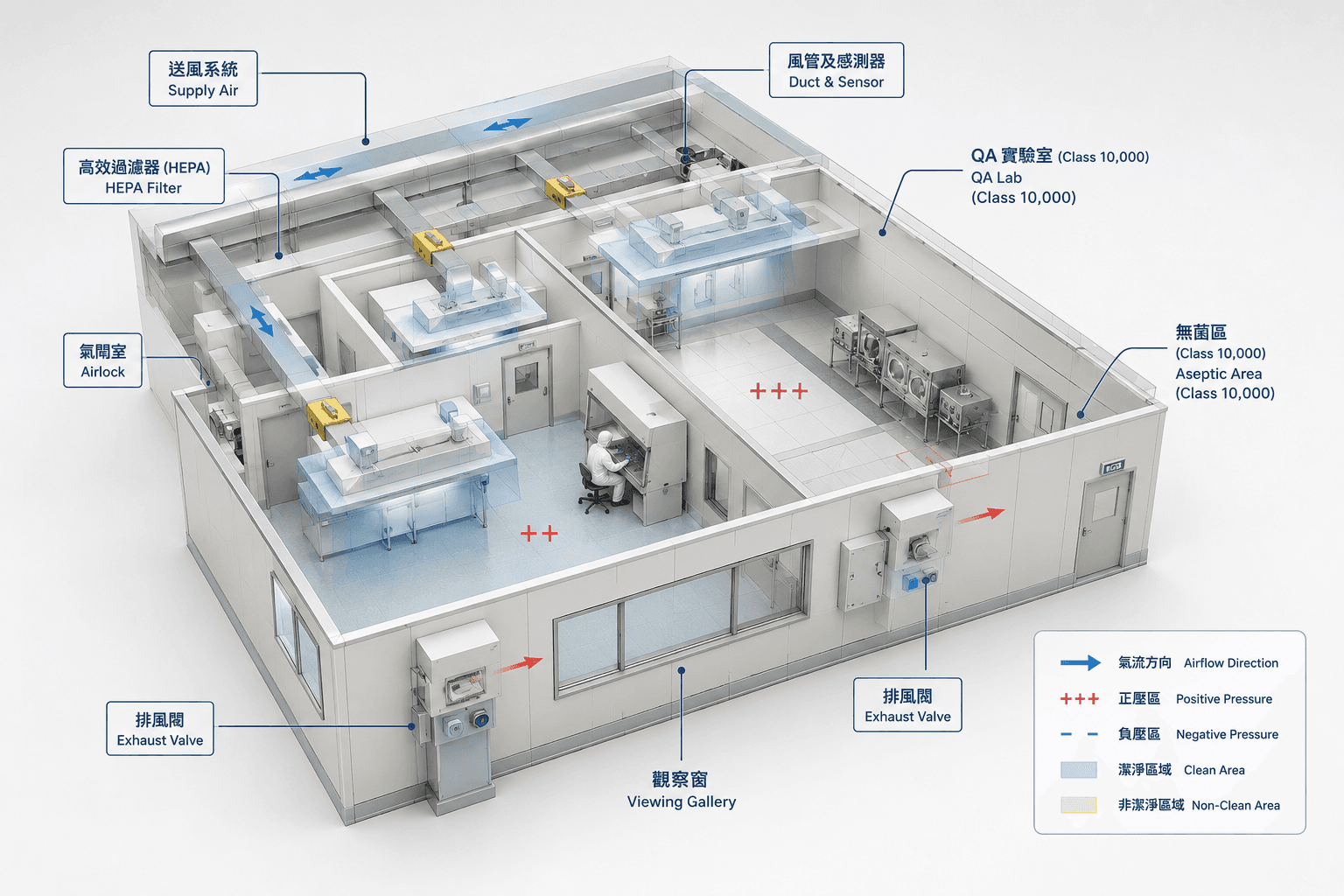 香港無塵車間空氣淋浴間與物料傳遞窗設備 | Hong Kong Clean Room Air Shower and Pass Box Equipment