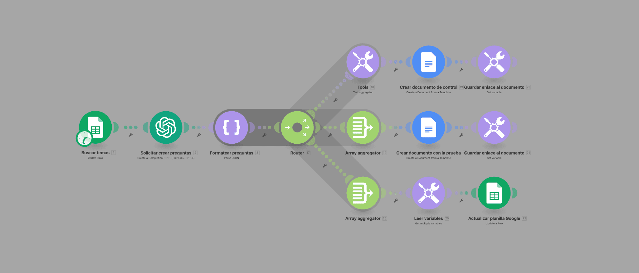 Ejemplo Automatizaciones