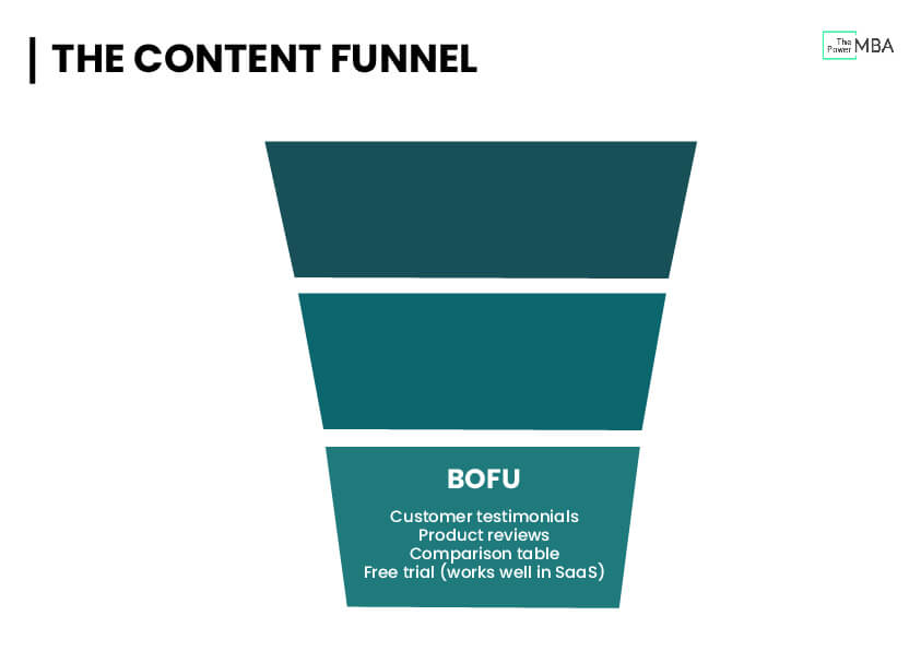 BOFU in digital content strategy