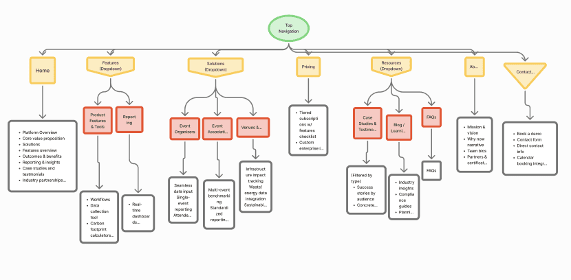 Case study interface screenshot