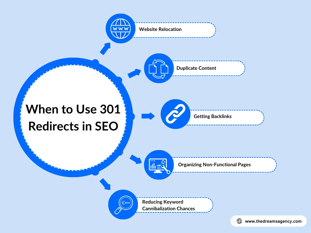An infographic on when to use 301 redirects in SEO