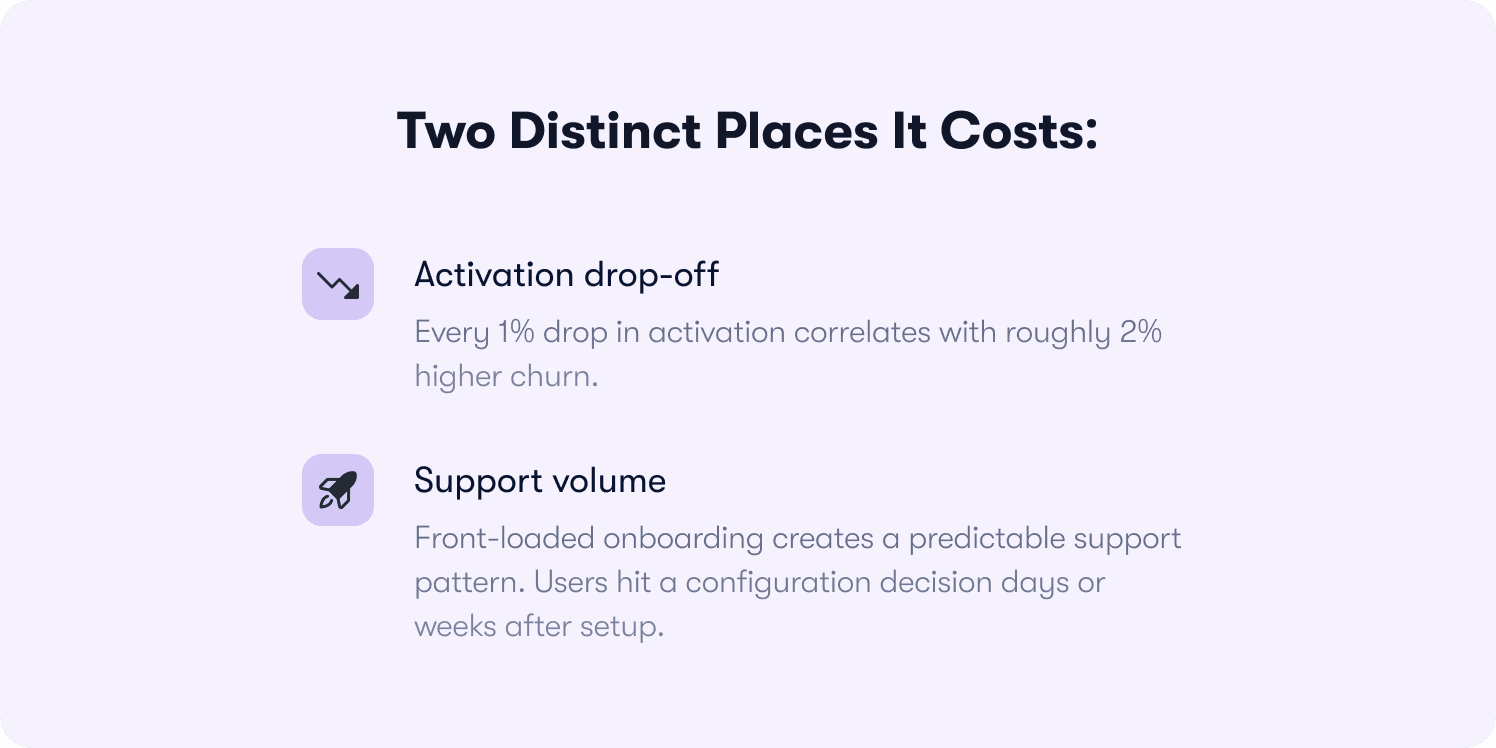 onboarding cybersecurity