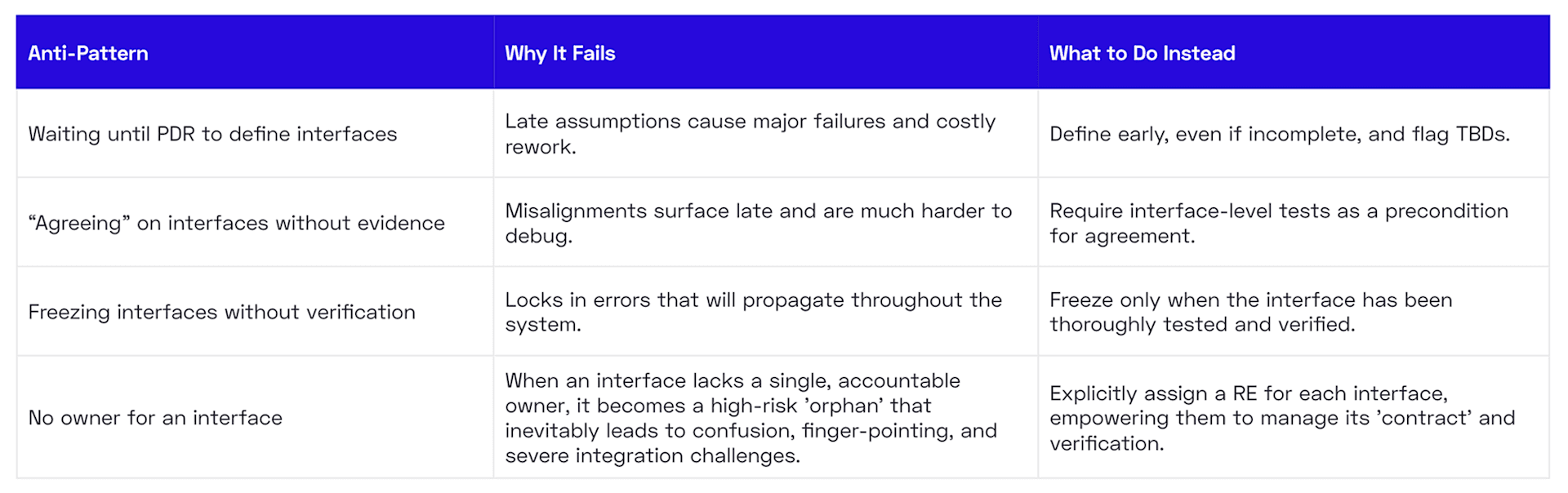 common-anti-patterns-chapter-5