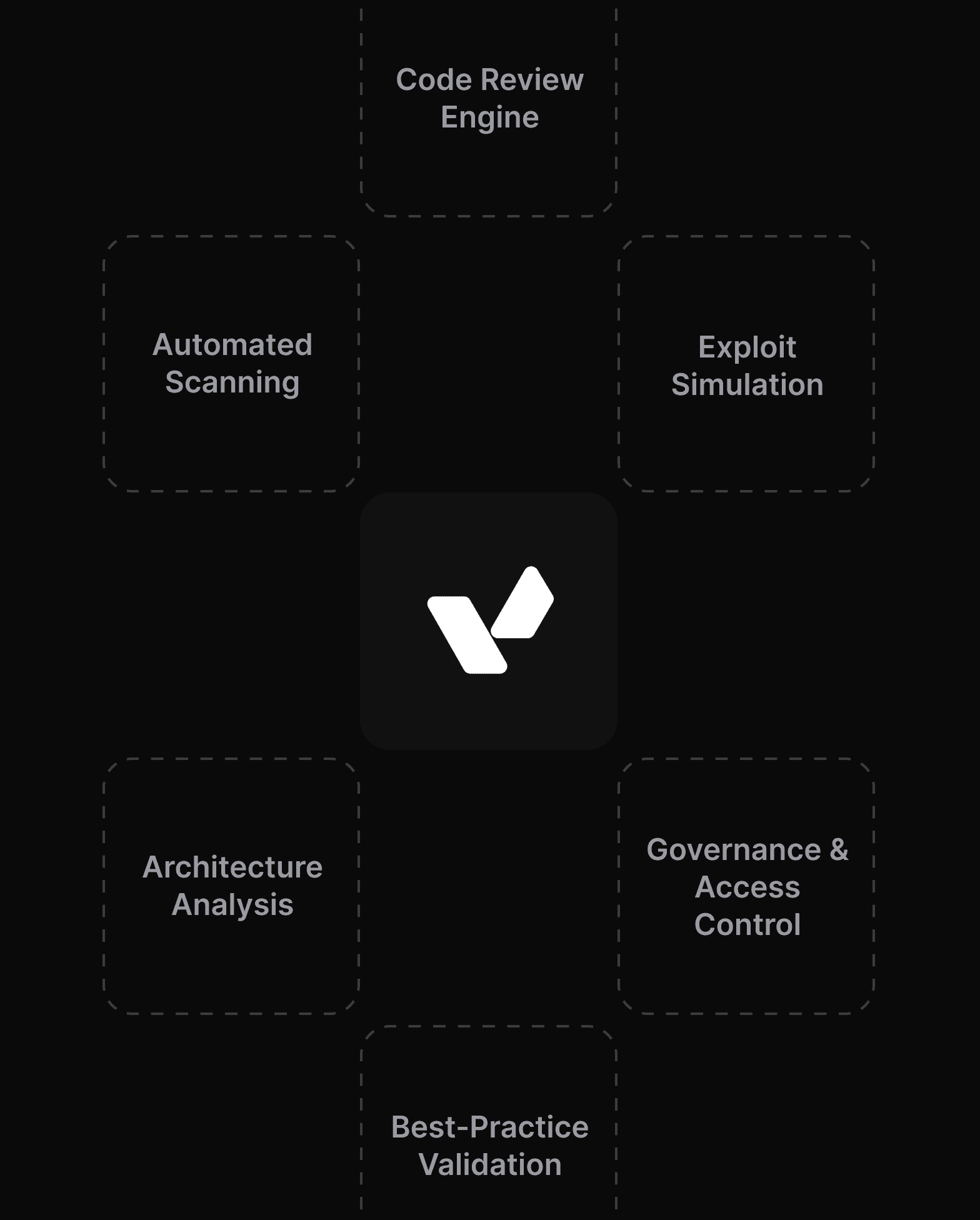 Real-time editing interface
