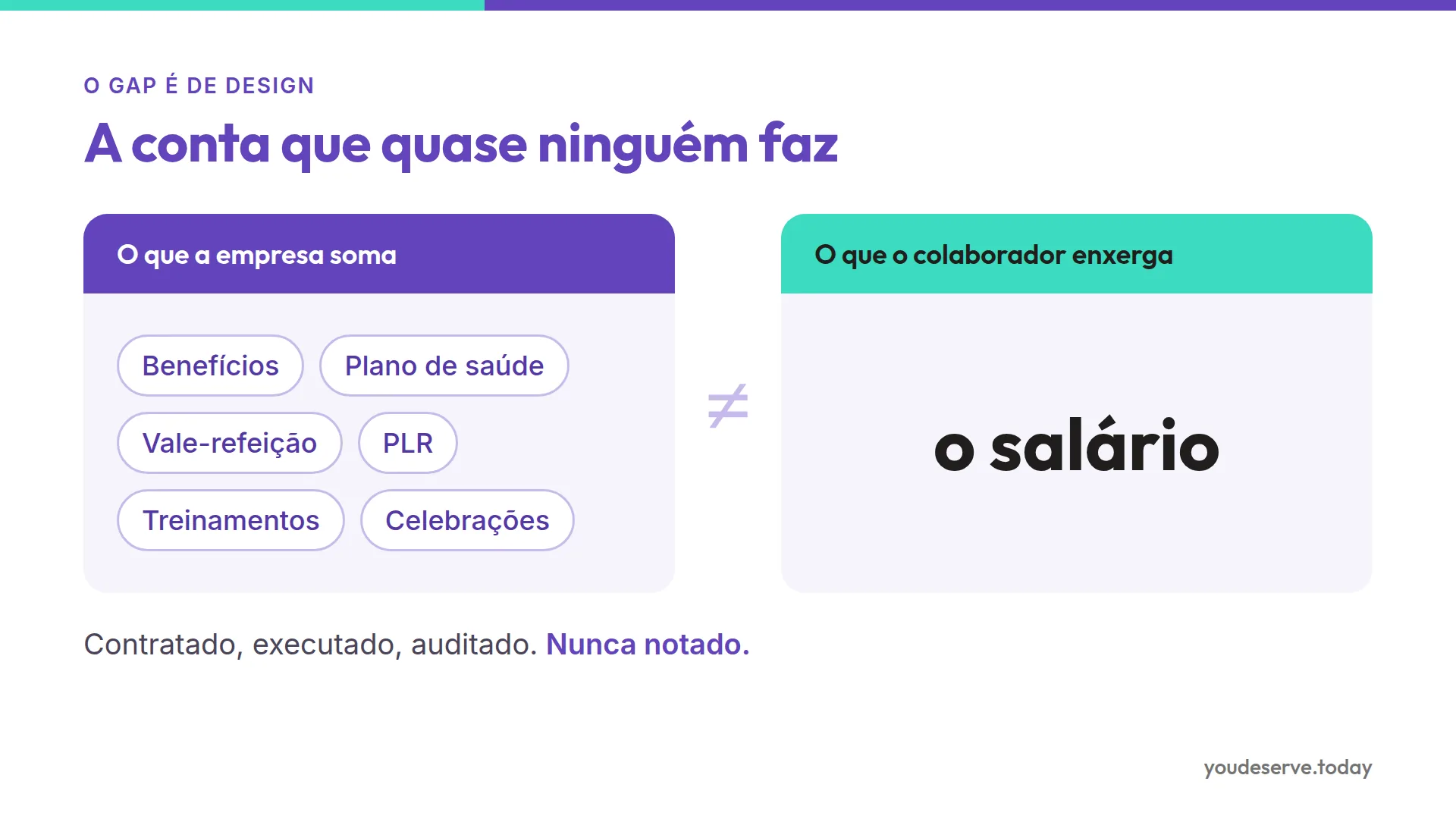 Comparação entre o que a empresa soma em valorização (benefícios, plano de saúde, VR, PLR, treinamentos, celebrações) e o que o colaborador enxerga: apenas o salário.