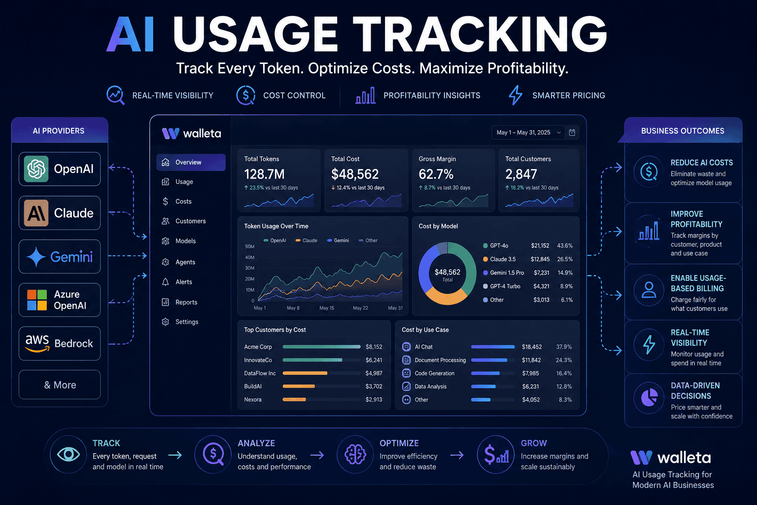AI Usage Tracking