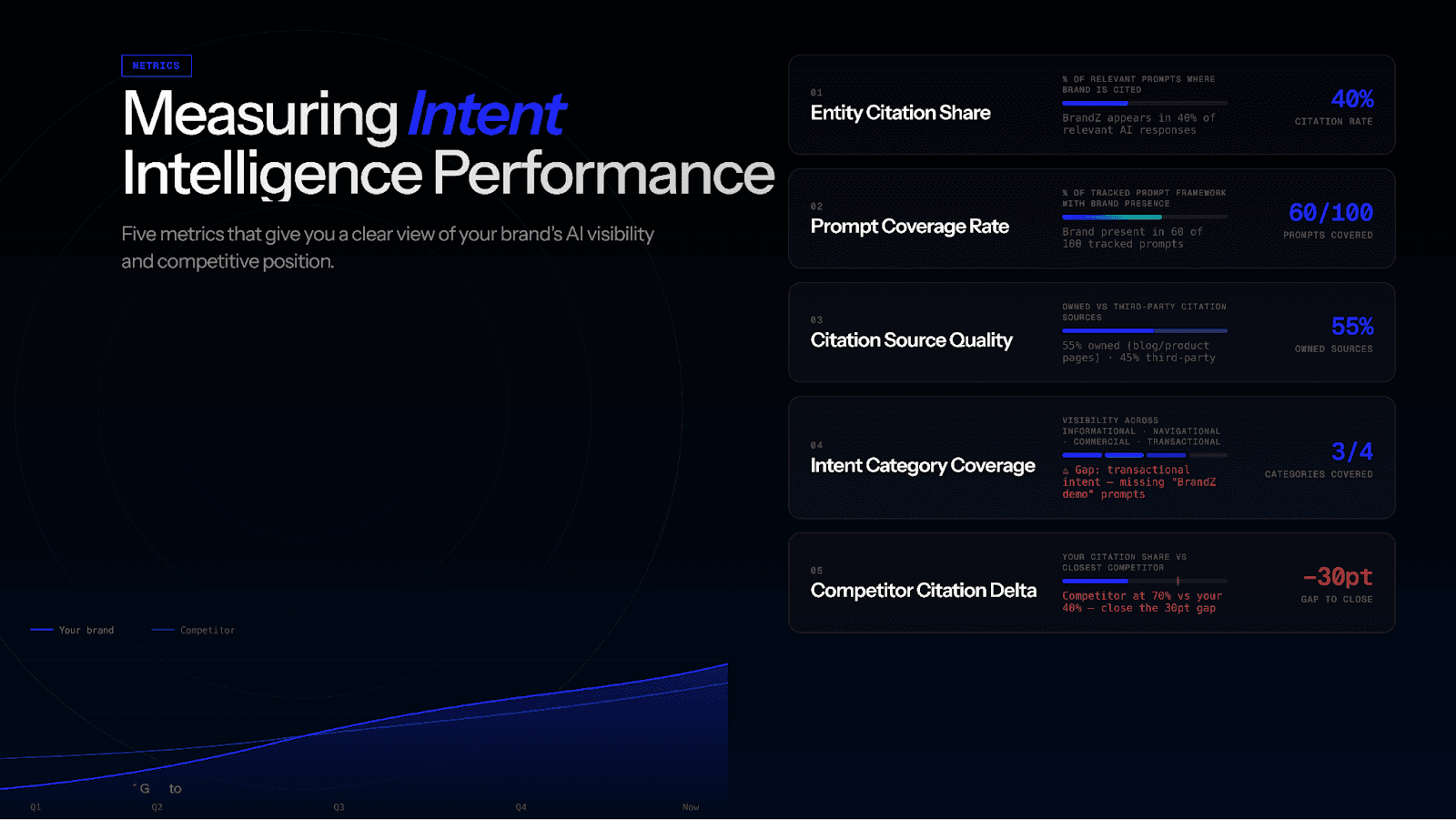 Measuring intent intelligence.
