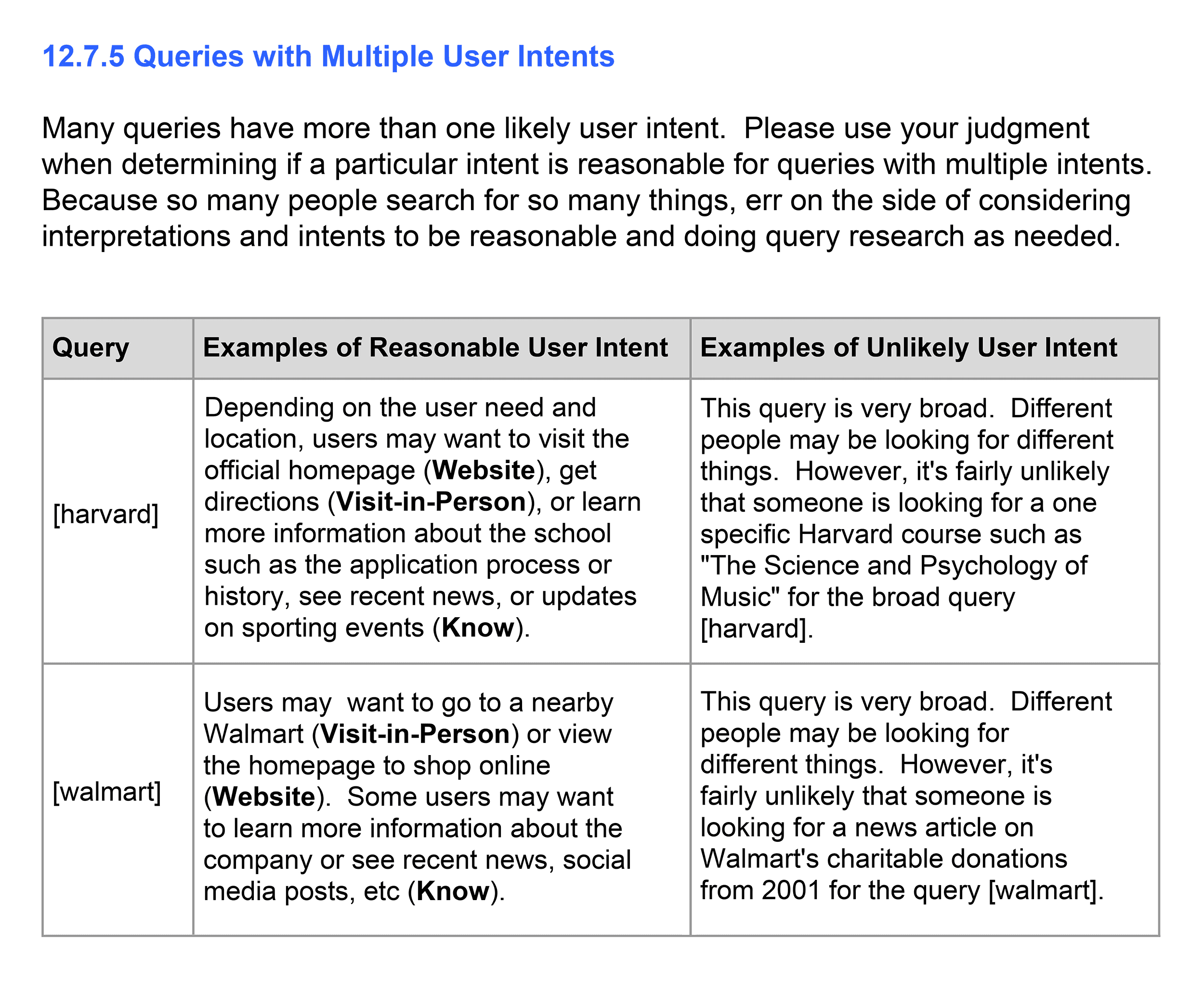 Google Rater Guidelines
