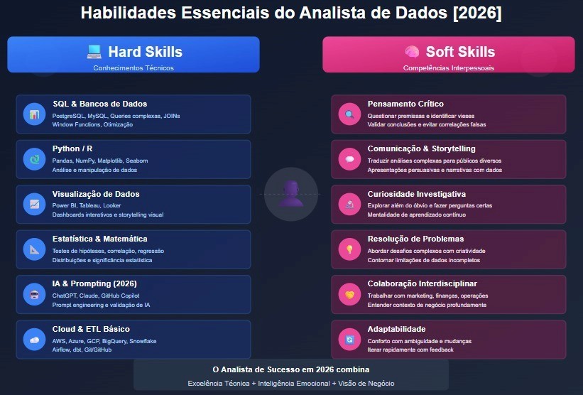 habilidades-do-analista-de-dados-2026