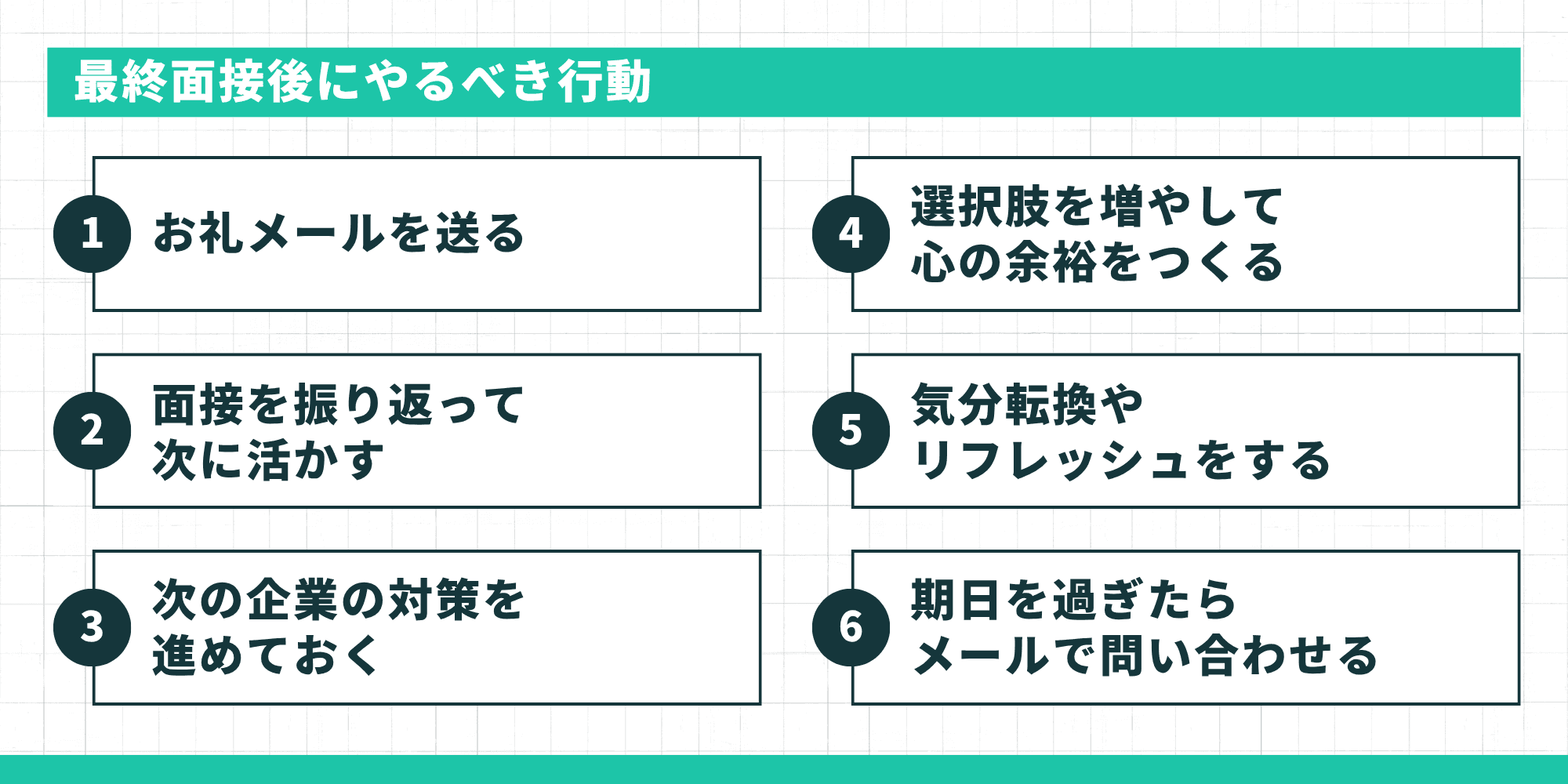 最終面接後にやるべき行動。①お礼メールを送る、②面接を振り返って次に活かす、③次の企業の対策を進めておく、④選択肢を増やして心の余裕をつくる、⑤気分転換やリフレッシュをする、⑥期日を過ぎたらメールで問い合わせるの6点。