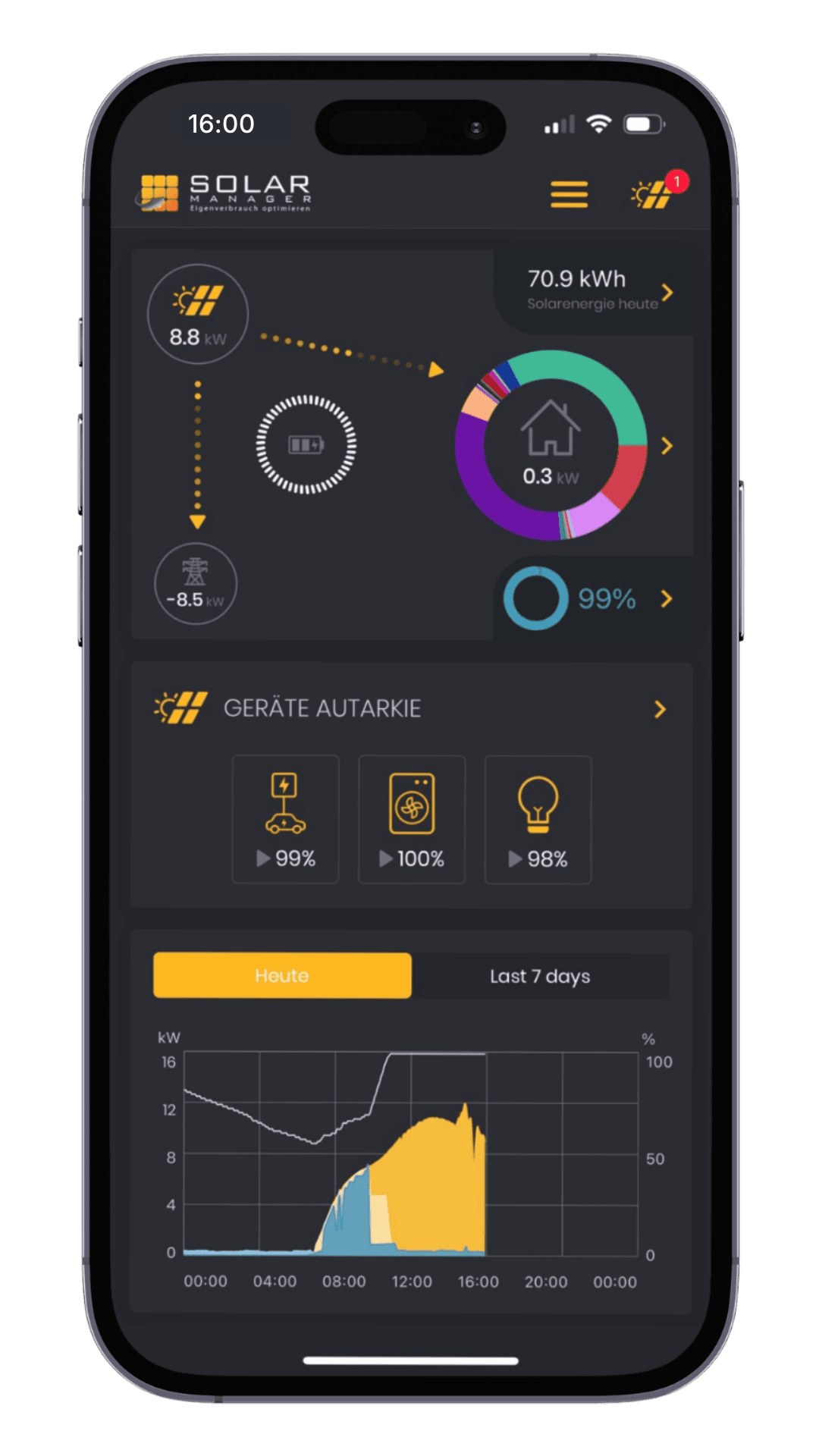 Solar Manager app phone mockup