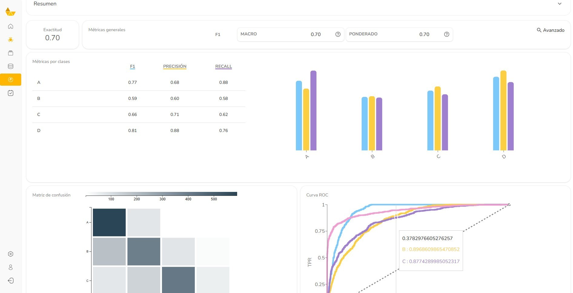 Módulo de predicciones no-code de immersia