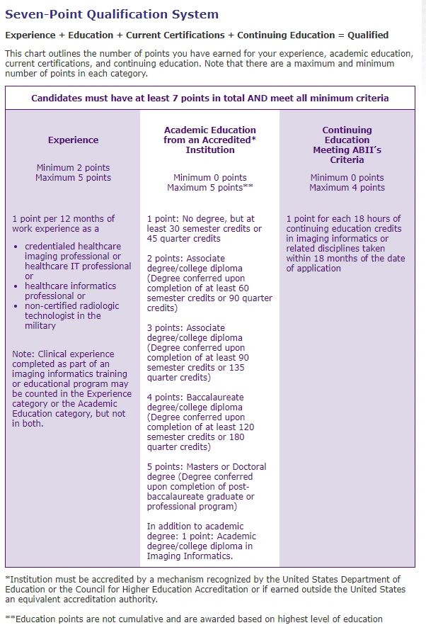 CIIP Exam Eligibility: Achieve a Minimum of 7 Points to Qualify.