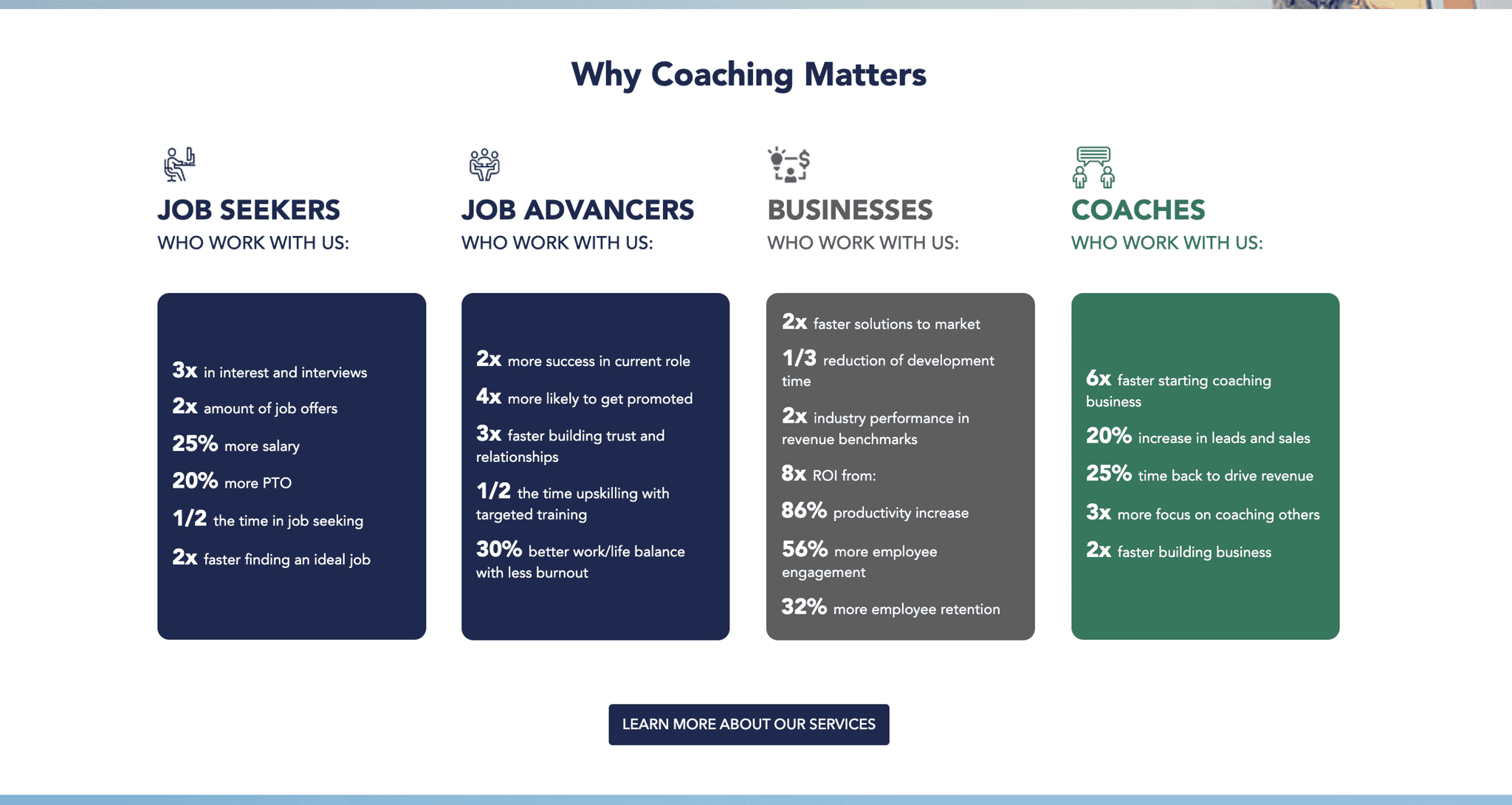 Revised Why Coaching Matters Section