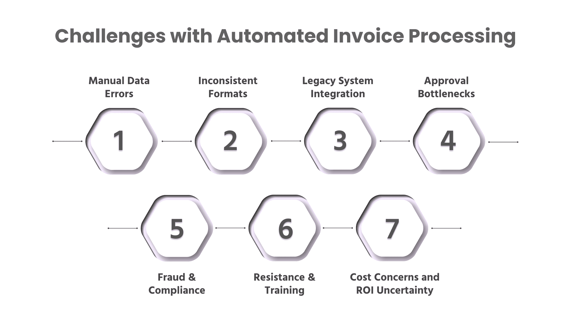 Challenges with Automated Invoice Processing