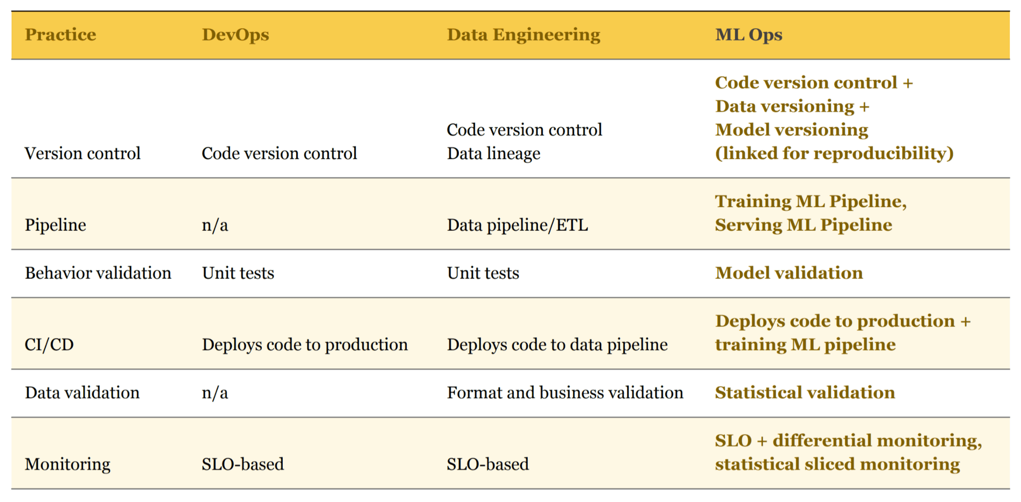 pipeline-mlops