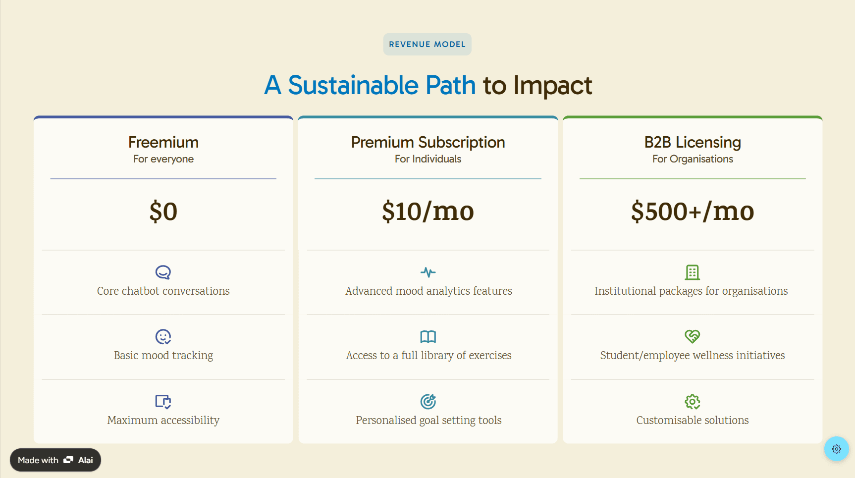 Here’s how Wysa presented its subscription based revenue model using Alai