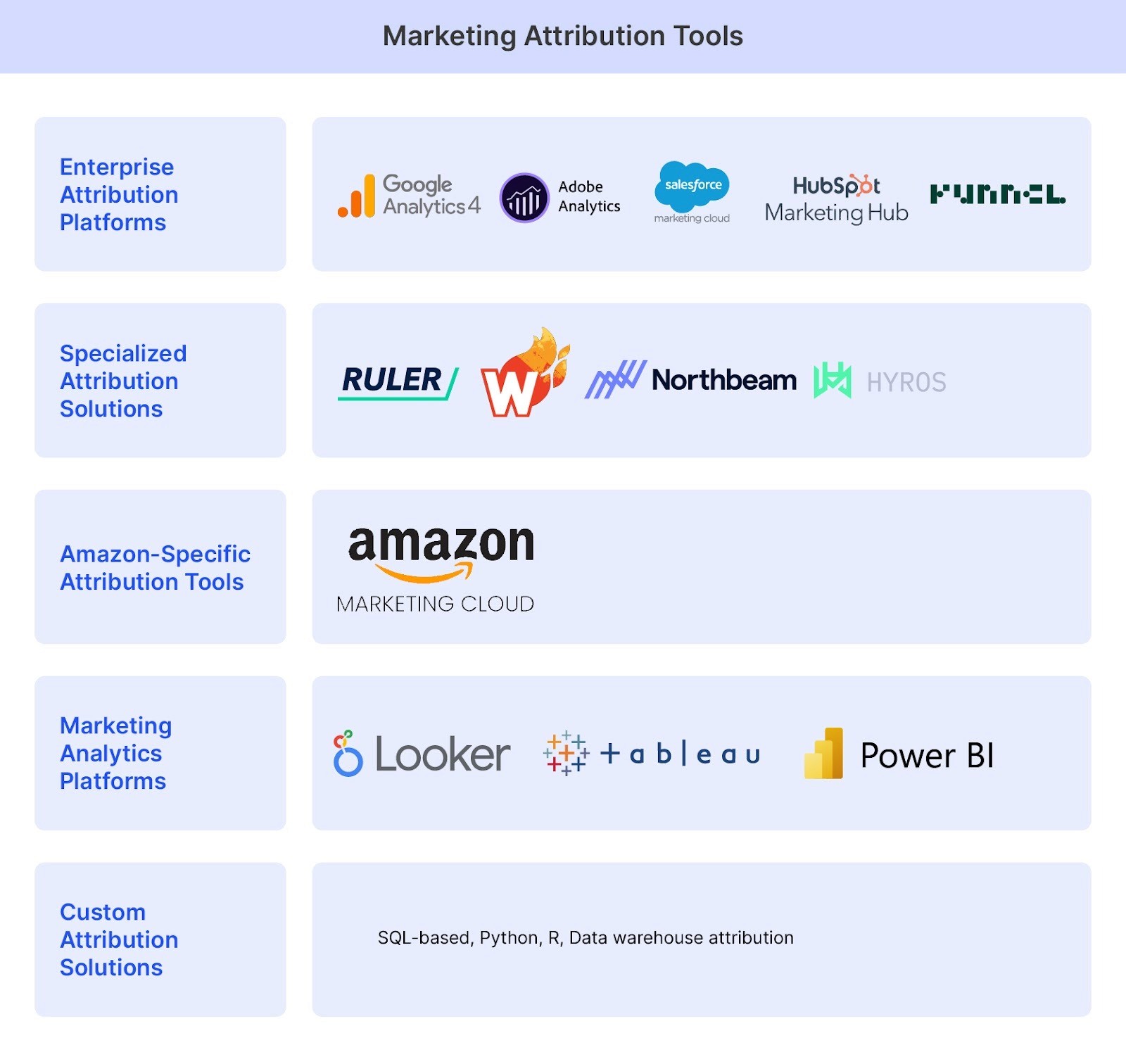 Tools used for multi-touch attribution, categorized by business use case and platform type @@ Tools used for multi-touch attribution, categorized by business use case and platform type