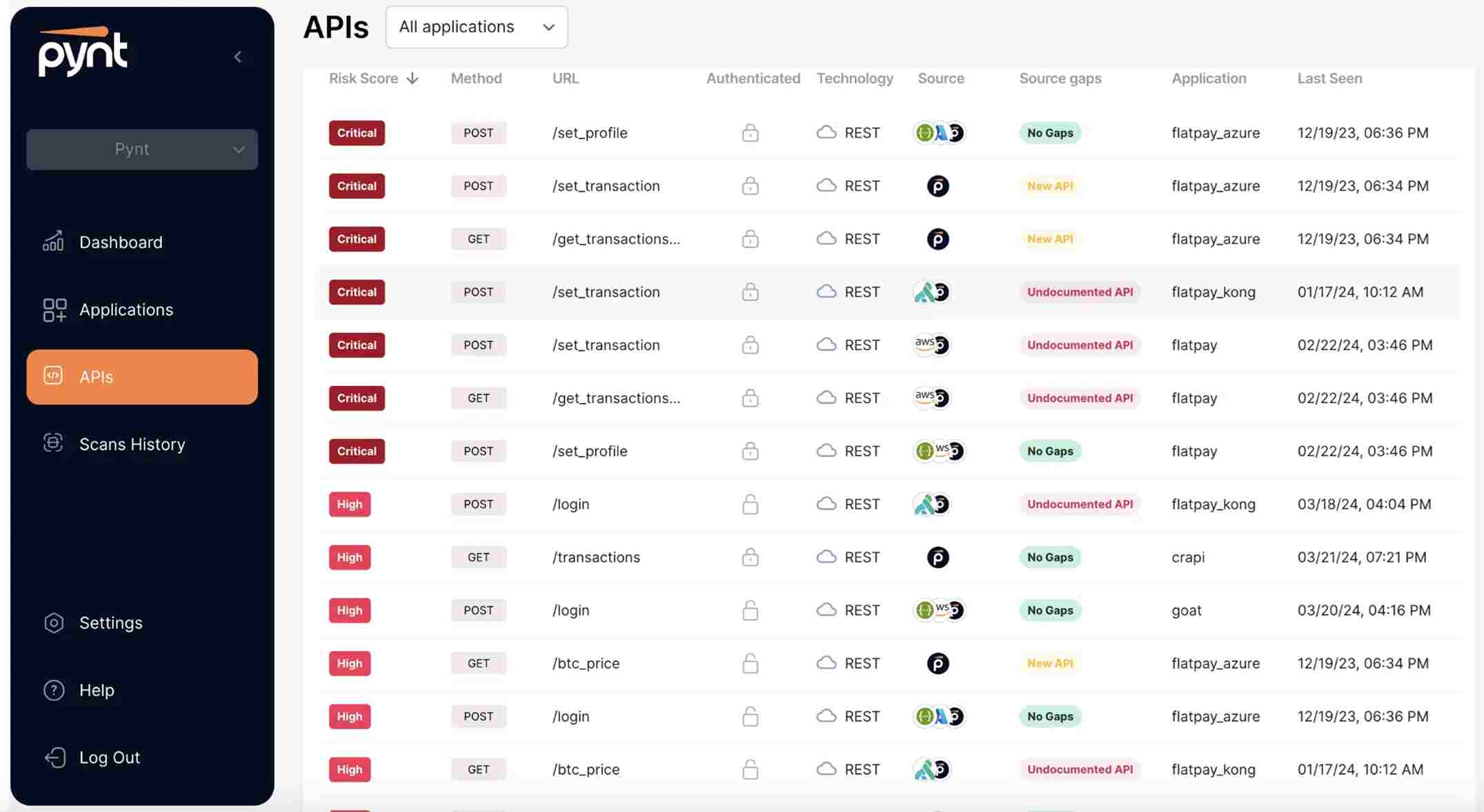 Pynt Dashboard