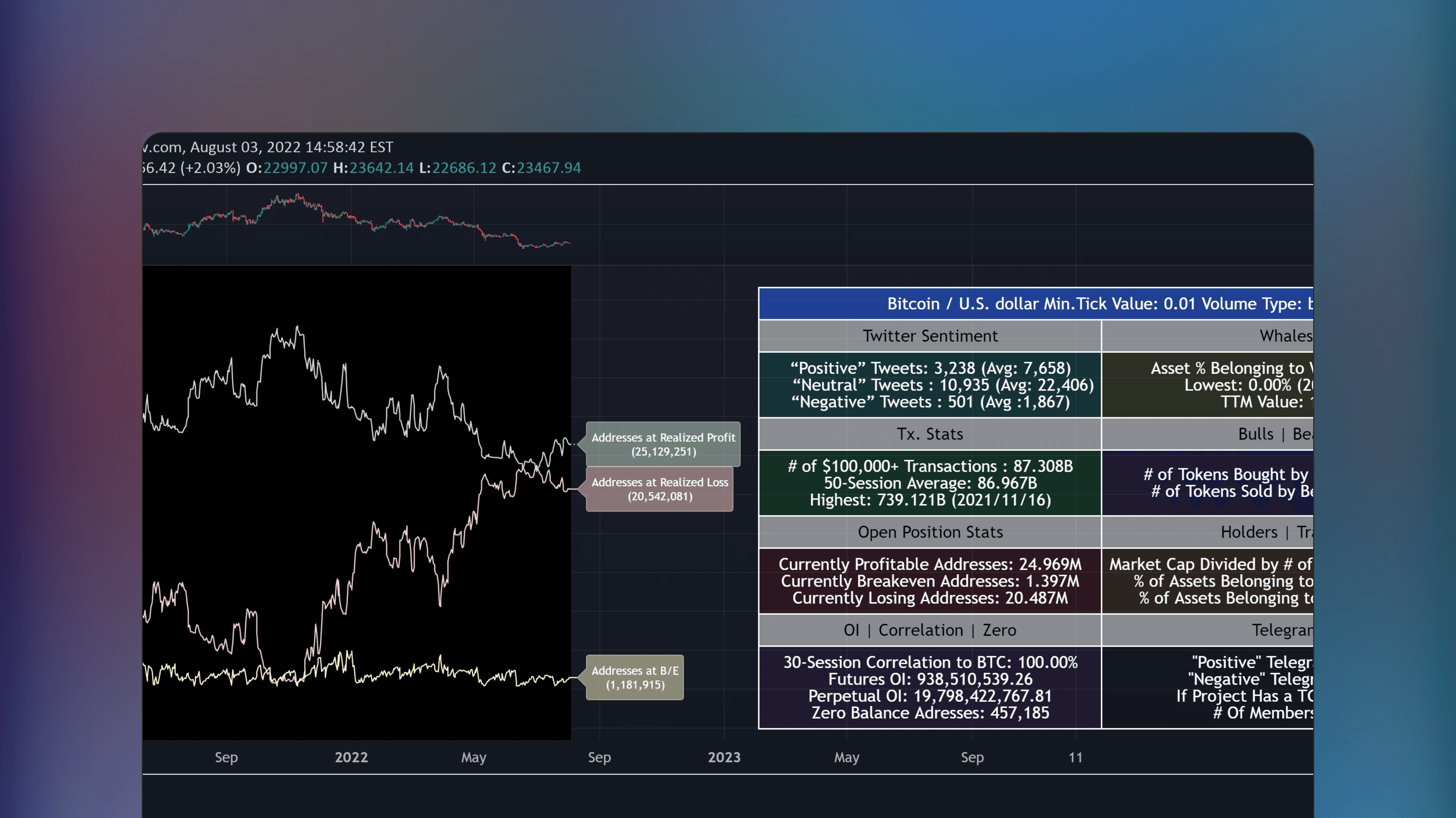 Crypto Terminal indicator interface displayed on a TradingView price chart showing real-time cryptocurrency statistics and on-chain data metrics from INTOTHEBLOCK including market capitalization and network activity volume