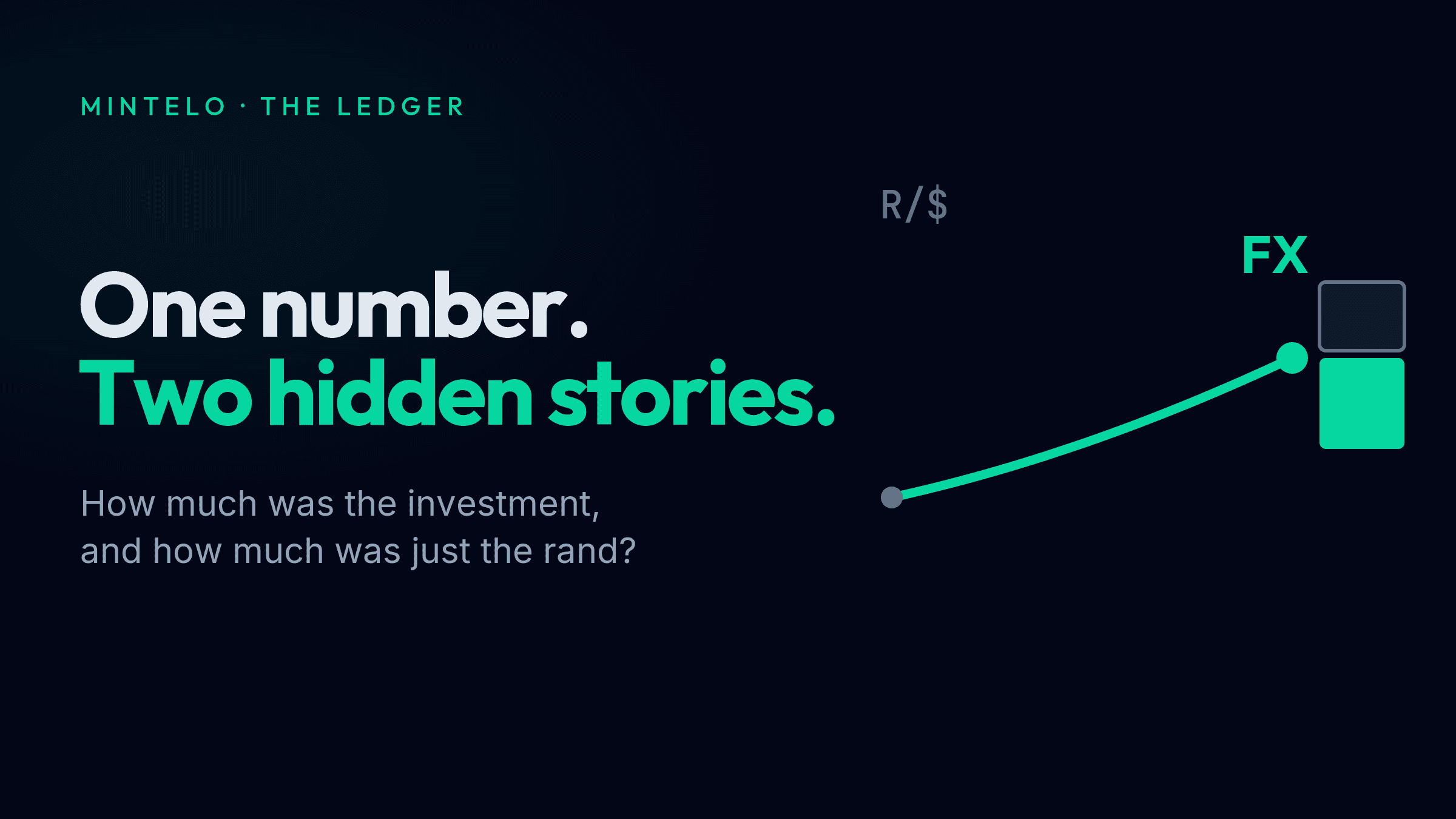 Mintelo article hero on a dark slate background, headline "One number. Two hidden stories.", with a mono "R/$" exchange-rate label, a rising mint rate line, and the end gain splitting into a mint block labelled "FX" and a slate block for the underlying asset.