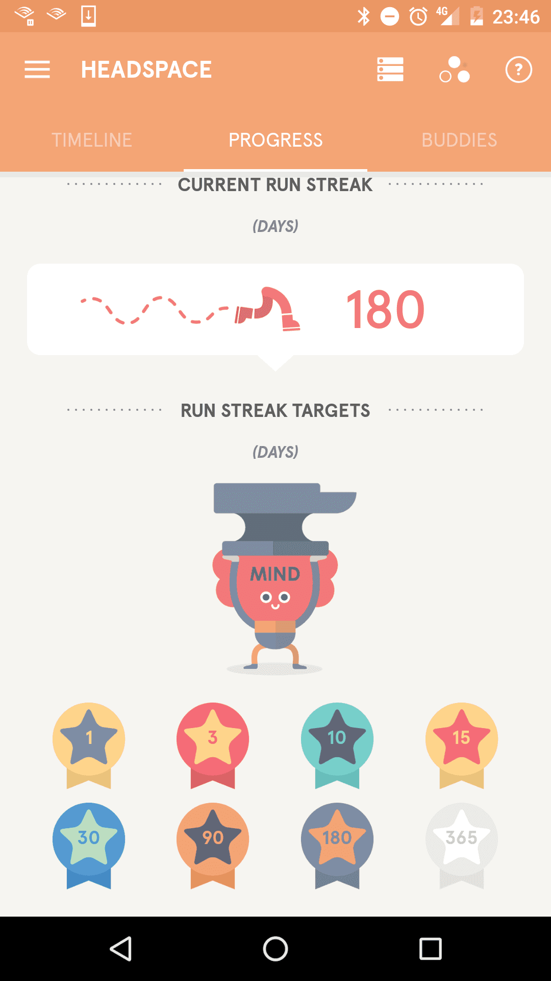 Headspace app progress screen showing a 180-day run streak and streak target badges