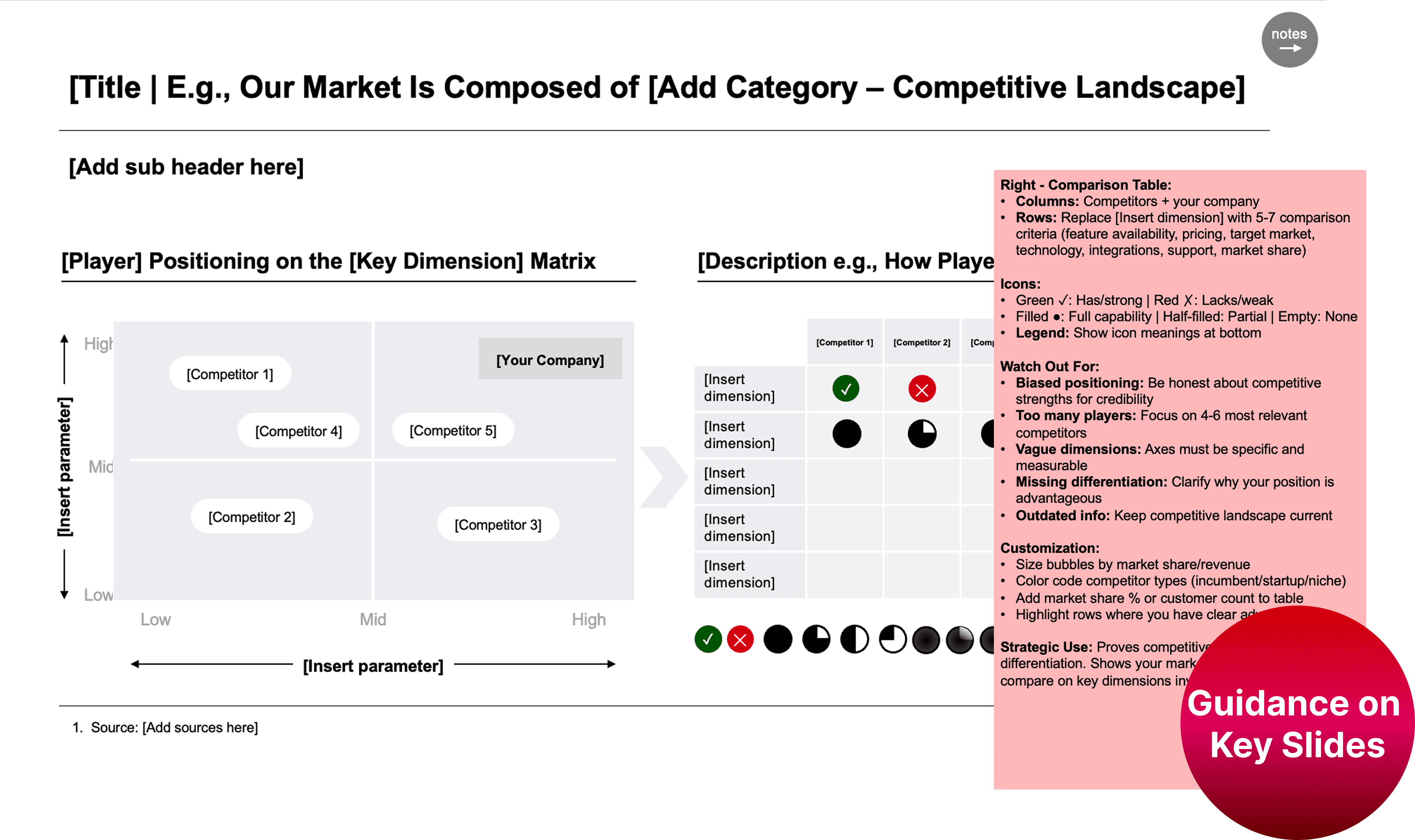 Example slide from the toolbox showing a competitive positioning matrix with placeholder competitors plotted on two axes and a feature comparison table, accompanied by a pink guidance panel on the right with detailed tips on customisation, common pitfalls to watch out for, and strategic use, highlighted by a red 'Guidance on Key Slides' badge.