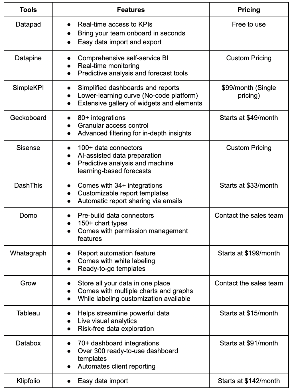 Best KPI tools comparision table