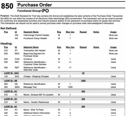 Date and time in EDI