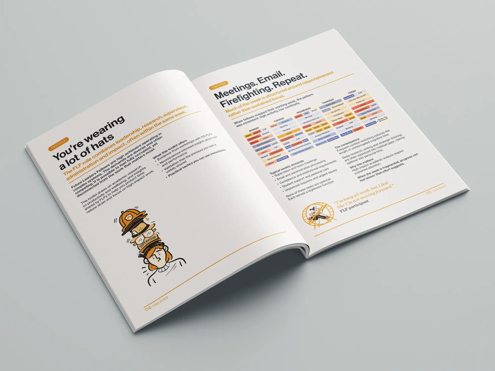 Time spread from the Coping With It All researcher toolkit, designed by Studio Gardiner for the FLF Development Network.