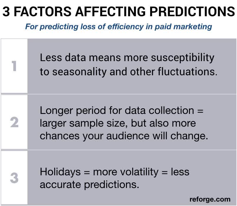 How to Detect and Fight Back Against Ad Fatigue-3 Factors Affecting Predictions
